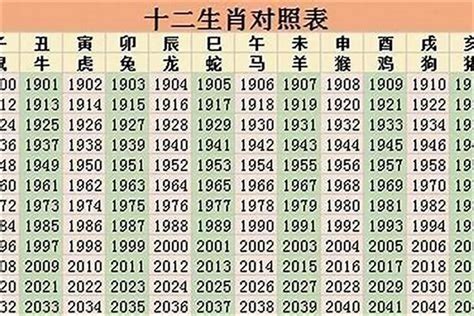 96年属什么|1996年属什么生肖